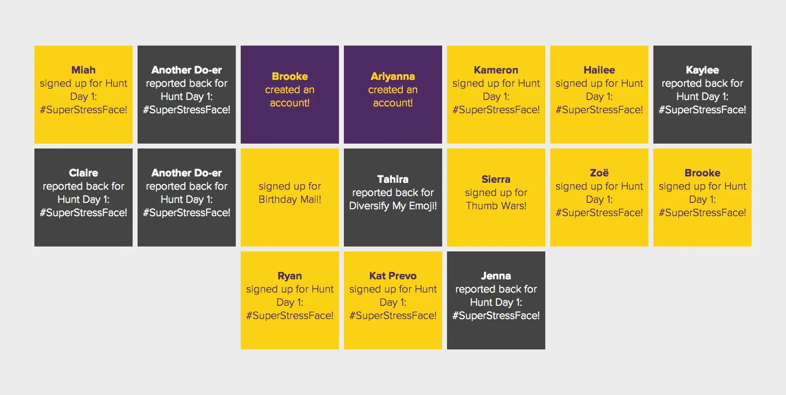 DoSomething.org Data Dashboard